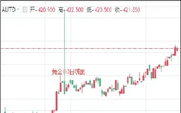 黄金td暂停期货(黄金期货停止交易)