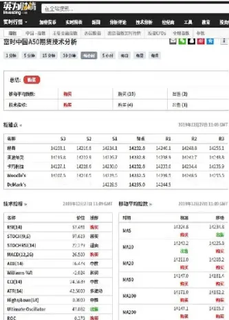 px期货在哪里看(期货在哪里看数据)