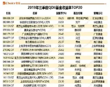 期货公募基金排行榜前十名(期货类基金排名)