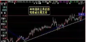 期货怎么判断洗盘成功(期货怎么判断放量和缩量)