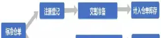 期货仓单增加带来的影响(期货仓单对多空的影响)