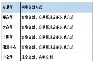 股票期货实物交割(期货交易实物交割)