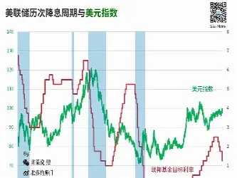 美股股指期货和美股关系(美股股指期货和美股关系大吗)