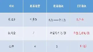 股指期权和股指期货一样吗(股指期权如何对冲股指期货)