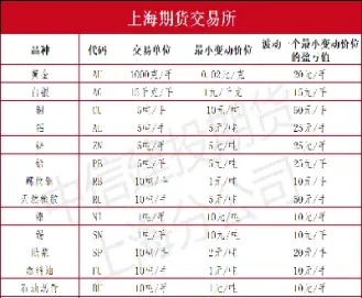 国内期货对外开放的品种个数(国内期货对外开放的品种个数是多少)