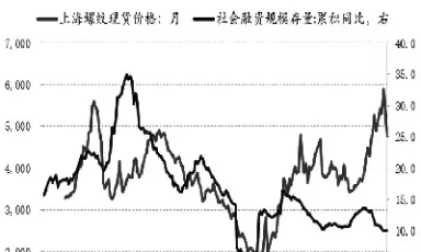 螺纹钢期货供需(螺纹钢期货最大持仓)