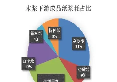 在哪个交易所可以做纸浆期货(纸浆期货在哪个交易所上市)