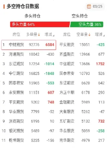 上海黄金期货高开低走(上海黄金期货涨跌停板)