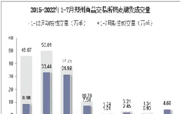 强麦期货合约交易策略(强麦期货合约交易策略分析)