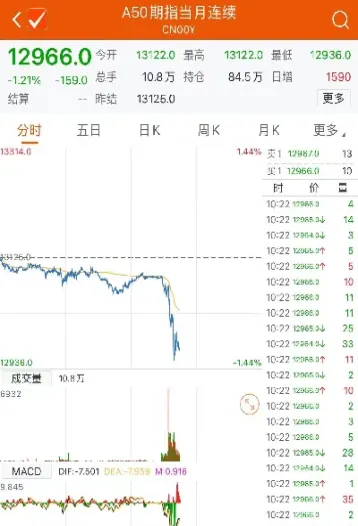 沪银期货主力合约触及跌停(沪银期货涨停了怎么办)