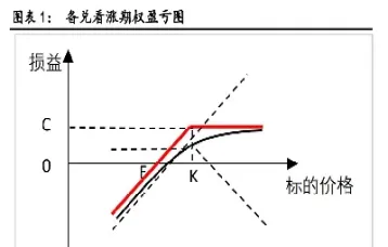 期货买入看涨期权是什么意思(卖出看涨期权买入期货策略)