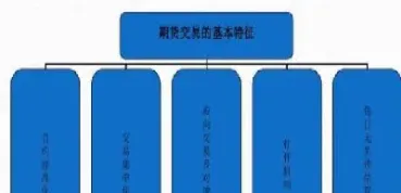 根据期货投资者入市目的的不同(期货市场投资者)