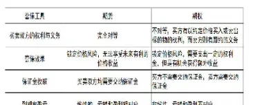 买入期货套保成本(期货套保什么意思)