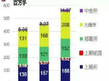 我国股指期货货市场(我国股指期货货市场的特点是)
