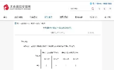 生猪期货合约大商所(生猪期货合约代码)