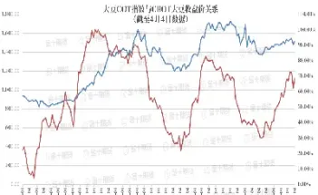 期货大豆指数怎么看涨跌的(大豆期货实时行情)