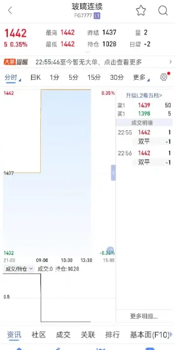 期货自动交易可以吗(期货能设置自动买入吗)
