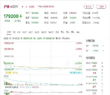 苏州期货镍行情(上海镍期货行情)