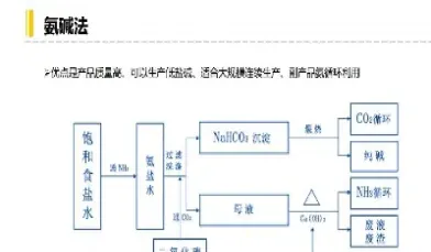 纯碱期货和玻璃期货有什么关联吗(纯碱期货和玻璃期货的关系)