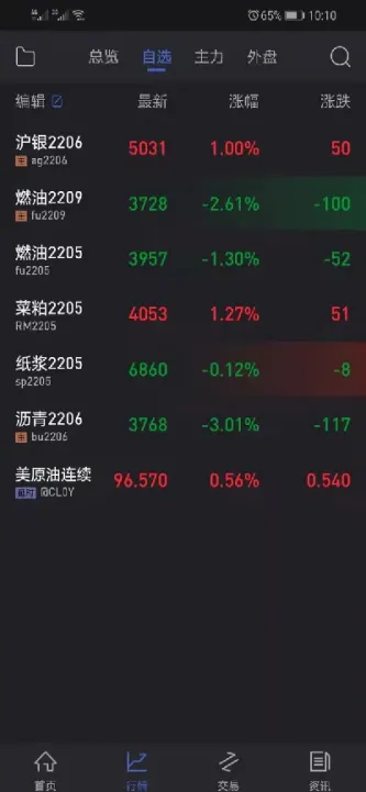 期货该怎么看自己总资产(怎么看自己期货账户的手续费)
