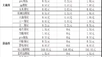 期货账户出入金记录(期货出入金记录查询)
