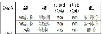 钾肥期货行情实时(钾肥期货价格实时行情)