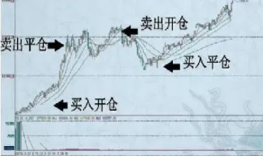 股指期货平仓原因(股指期货平今仓)