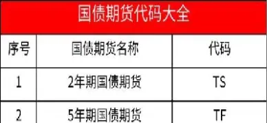 期货代码的意思(商品期货代码大全)