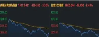 在哪里可以看到美股期货指数(在哪里查看美股期货)