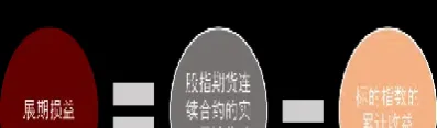 股指期货相较于股票的优势(股指期货和股票有什么区别)