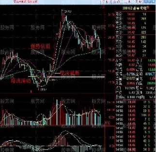 股指期货现在涨停板是多少(股指期货杠杆最大几倍)