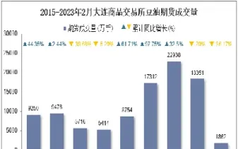 豆油期货的走势特点(2008豆油期货走势)
