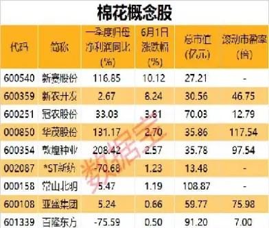 棉花期货会涨停吗(棉花期货涨利好还是利空)