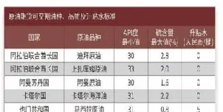 国际原油期货交易的时间(国际原油期货交易的时间是多久)
