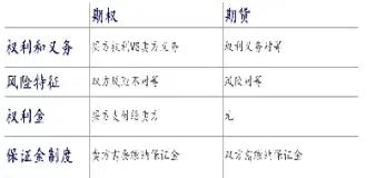 期权期货市场的功能(期权和期货市场基本原理)