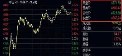 期货里拖底是什么意思(期货顶部有托单啥意思)