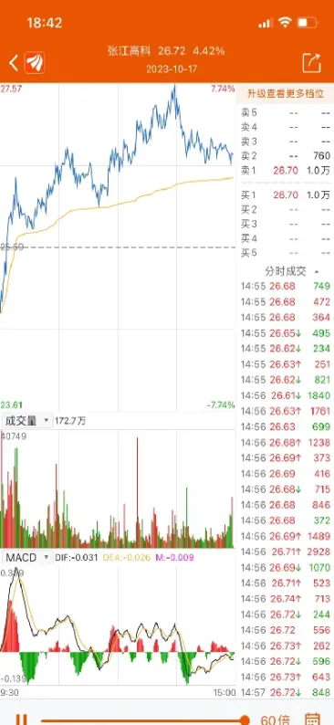 恒指期货低开后拉升翻红(恒指低开后反弹上行)