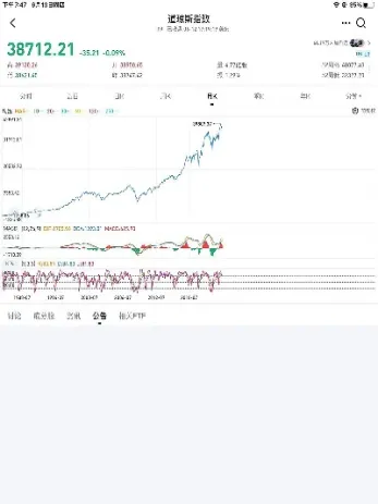 道琼斯30指数期货30(道琼斯30指数期货走势图)