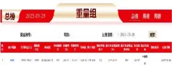期货轻量组与重量组区分(期货轻量组是什么意思)