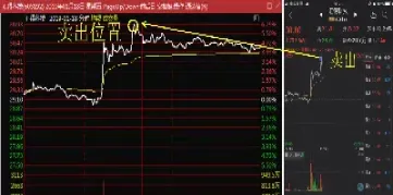 期货分时图怎样卖在最高点(期货分时图买卖点)