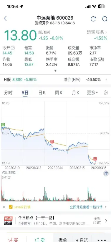 燃料油期货为什么一直涨跌不停(燃油期货为什么一直在涨)