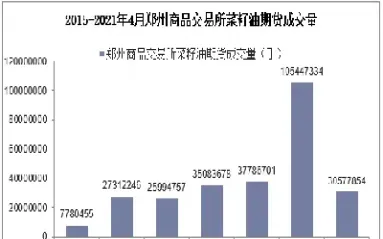 郑州商品交易所豆油期货(大豆油期货郑州交易所)