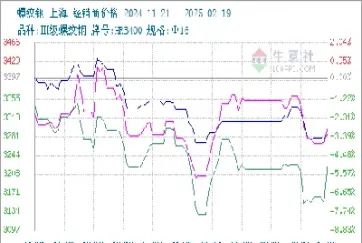 螺纹钢期货1705行情(螺纹钢期货行情)