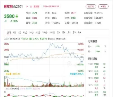 期货螺纹钢交易市场(螺纹钢期货交割品种标准)