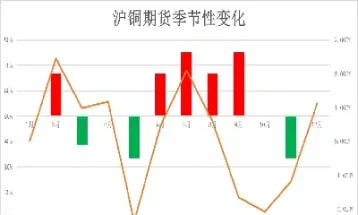期货哪些波动较大(国内期货哪些品种波动大)