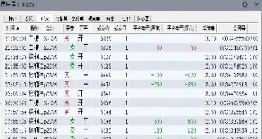 棕榈油期货交易体会(棕榈油期货分析及建议)