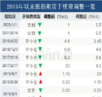 09年美国股指期货手续费(美国股指期货合约杠杆手续费)