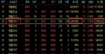 期货中的交割月合约是什么意思(期货交易中的交割日是什么意思)