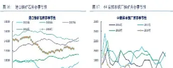 铁矿石期货报价基准是什么(如何看铁矿石期货价格)