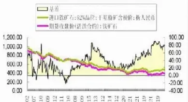 期货贴水仍有望修复(期货升贴水修复行情)